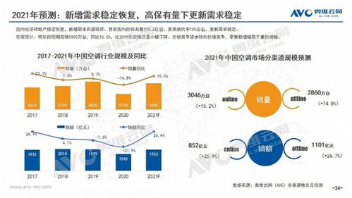 2020年中國空調(diào)市場年度報(bào)告 技術(shù)創(chuàng)新驅(qū)動的市場變革